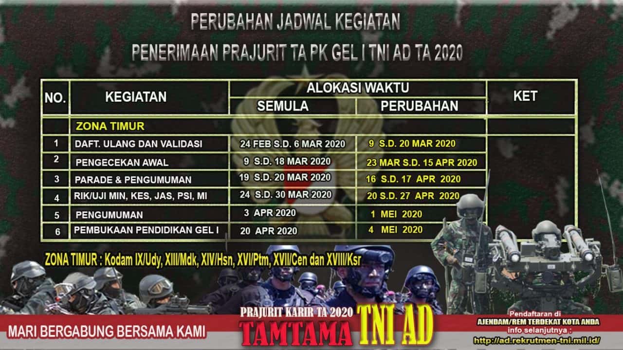 Perubahan Jadwal Kegiatan Penerimaan Prajurit TA. PK Gel I TNI AD TA 2020