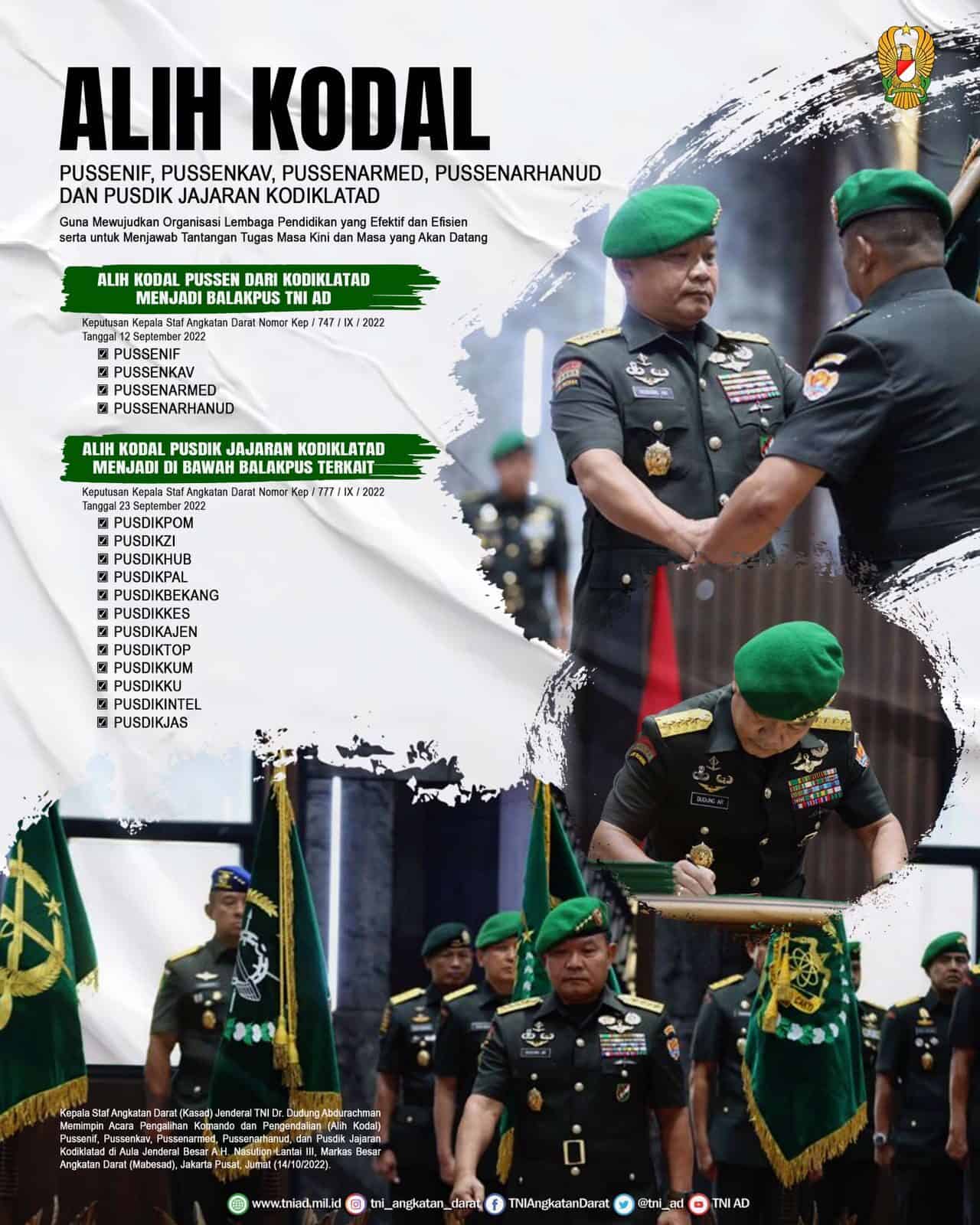 Alih Kodal di Jajaran TNI AD