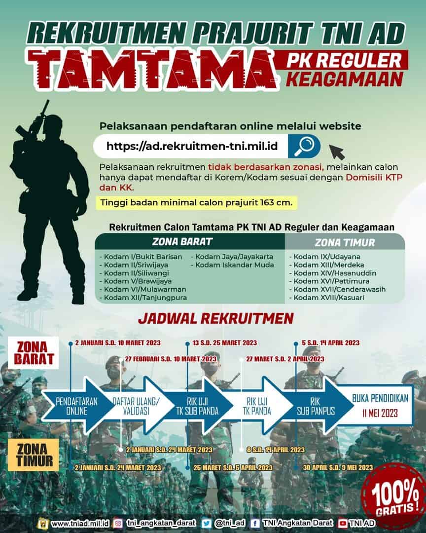 Rekruitmen Prajurit TNI AD Tamtama PK Reguler dan Keagamaan