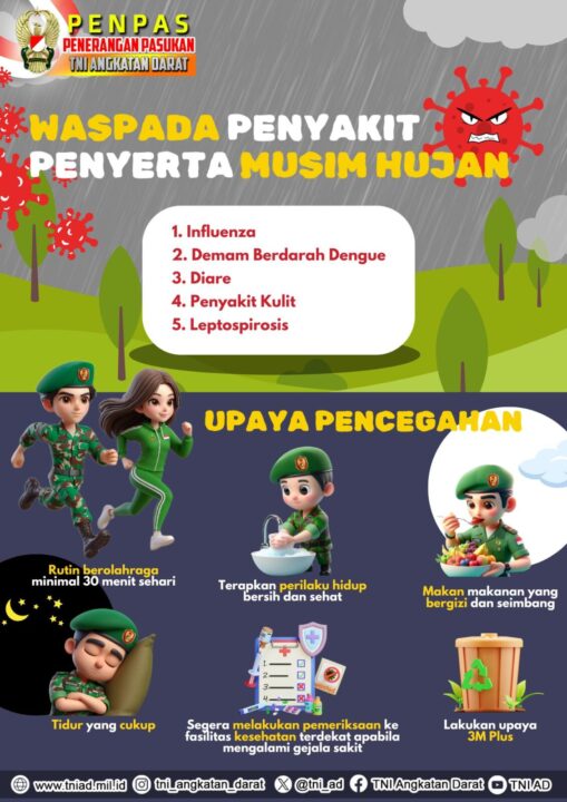 Konsep Otomatis