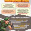 Pembinaan Fisik Terprogram dan Terukur