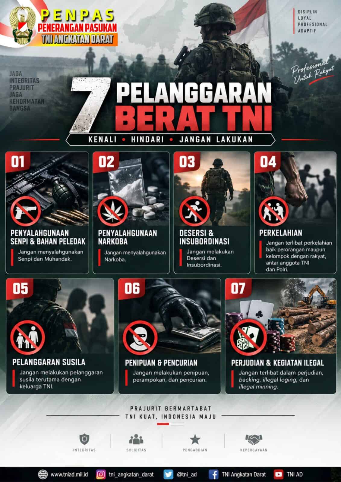 7 Pelanggaran Berat TNI